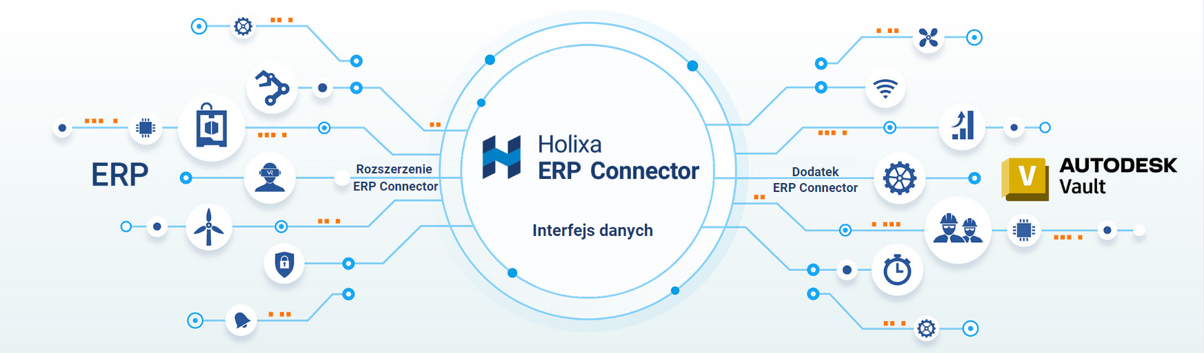 Holixa ERP Connector